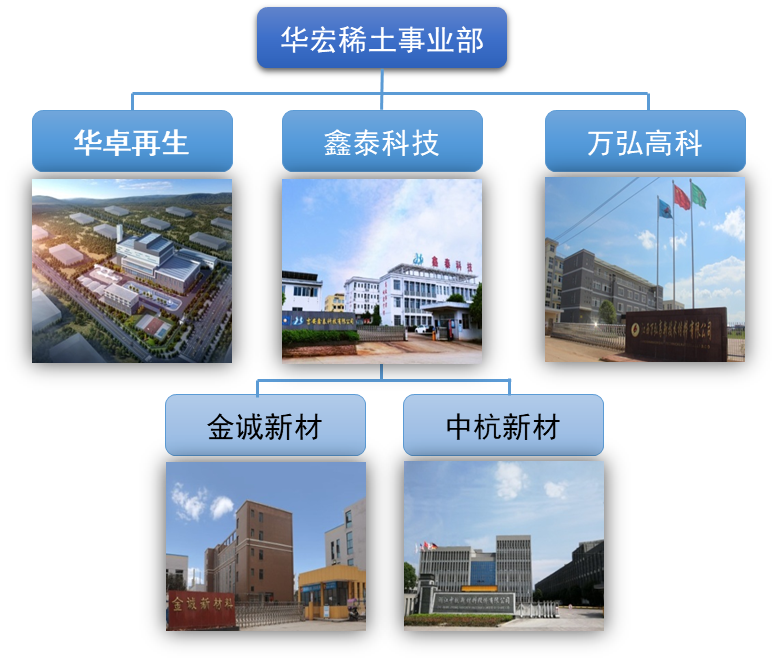 吉水金誠新材料加工有限公司的社會責任報告和碳排放核查報告